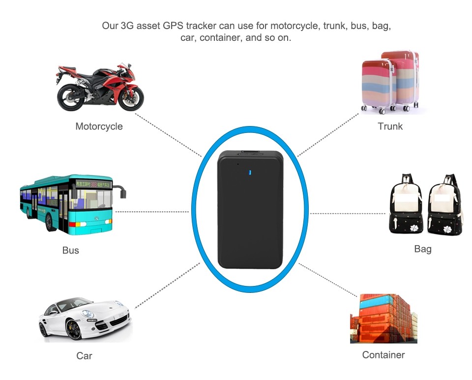 Использование 3G GPS онлайн трекер