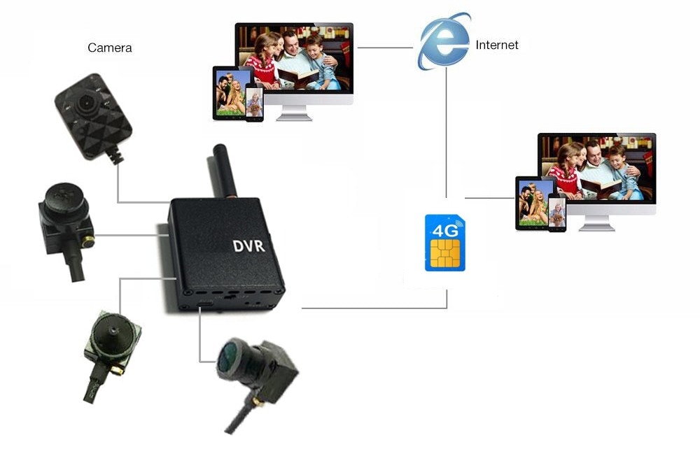 микро-камера-обскура, схема подключения 3g/4g SIM-карты, комплект подключения